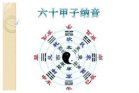 纳音算命|纳音是怎么来的？如何通过纳音五行论命？